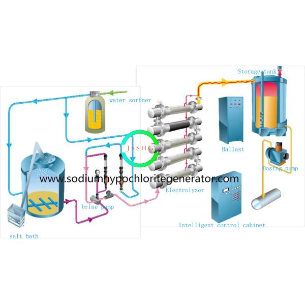 Large scale sodium hypochlorite generator for drinking water disinfection