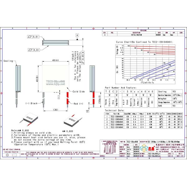 TEC2-159 Series (Cold 40x40mm + Hot 40x40mm) Peltier Chip/Peltier Module/Thermoelectric Chip/TEC/Cooler