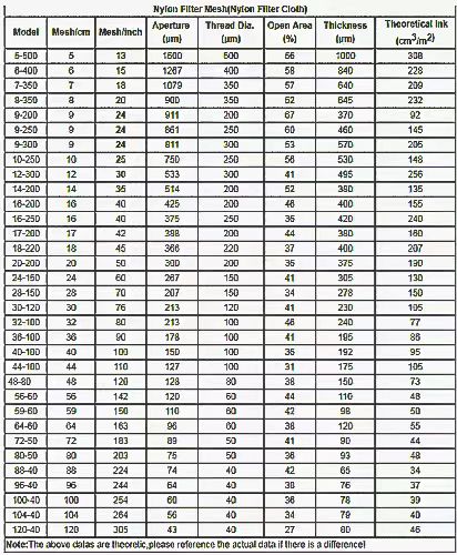 Customized High-quality Sales of High Food Grade Nylon Filter Cloth