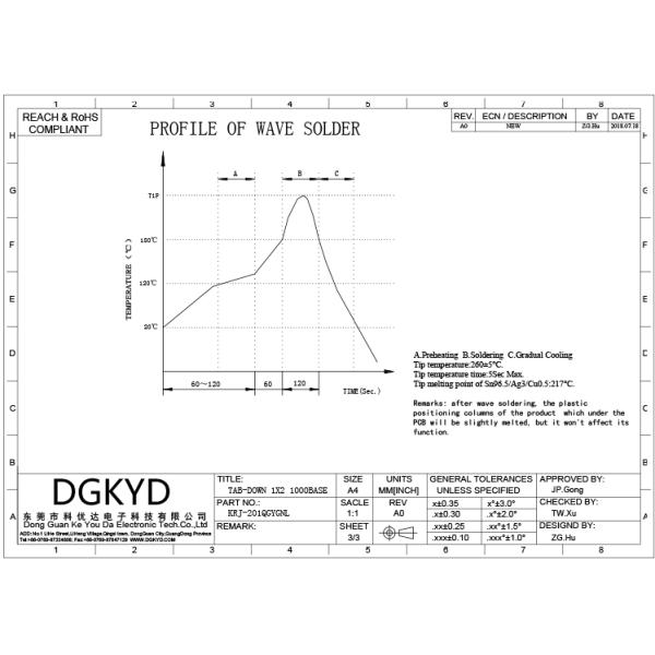 1000 BASE ganged 2 Port cat6 RJ45 Modular Jack with internal transformer RoHS compliance