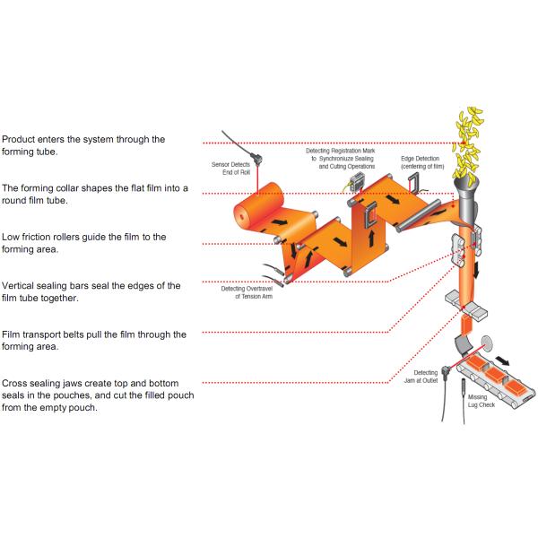 14 Heads Multihead Weigher Packing Machine High Efficiency Packaging
