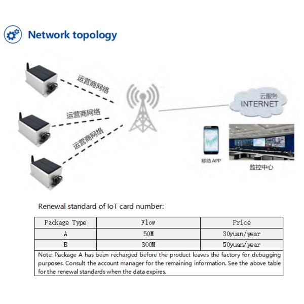NB-WK200 Cost-Effective Wireless Inclinometer Tiltmeter Accuracy0.2°