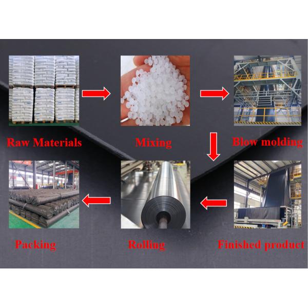 Affordable Shrimp Liner HDPE Geomembrane for Aquaculture Design Style