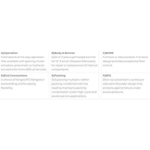 Side Entry Floating Ball Valve Split / 3 Piece LNG Floating Type Ball Valve