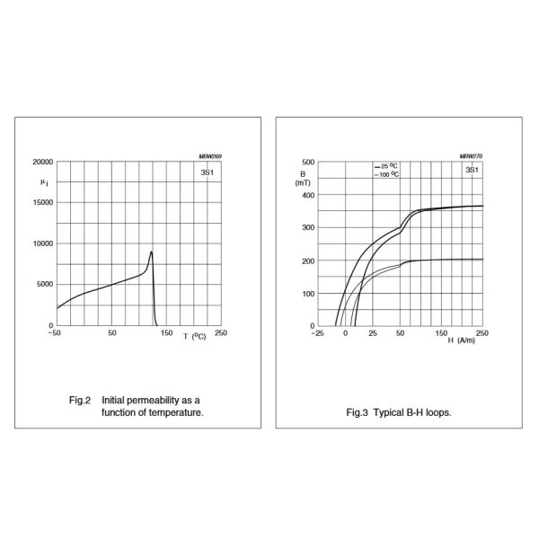 FERROXCUBE BDS3/3/8.9-3S1-CZ A Low Frequency EMI Suppression Material