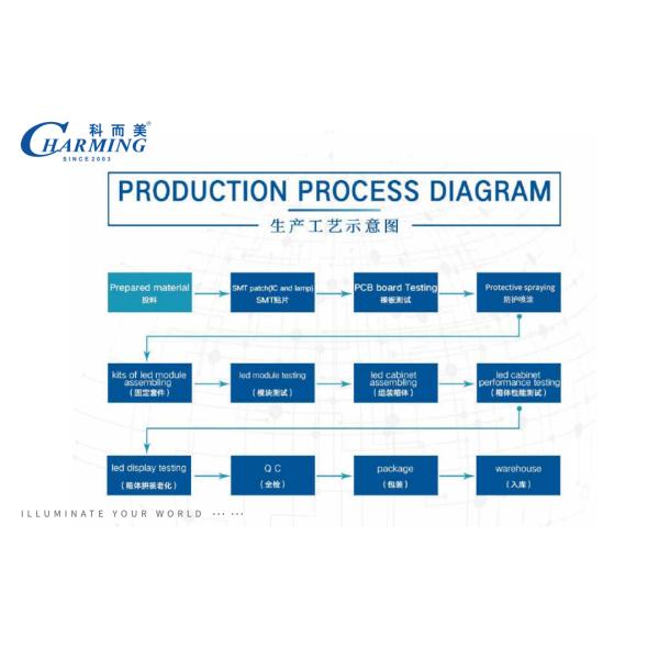 Uniquely designed HD videos indoor led poster display led panel display for shopping mall hotel