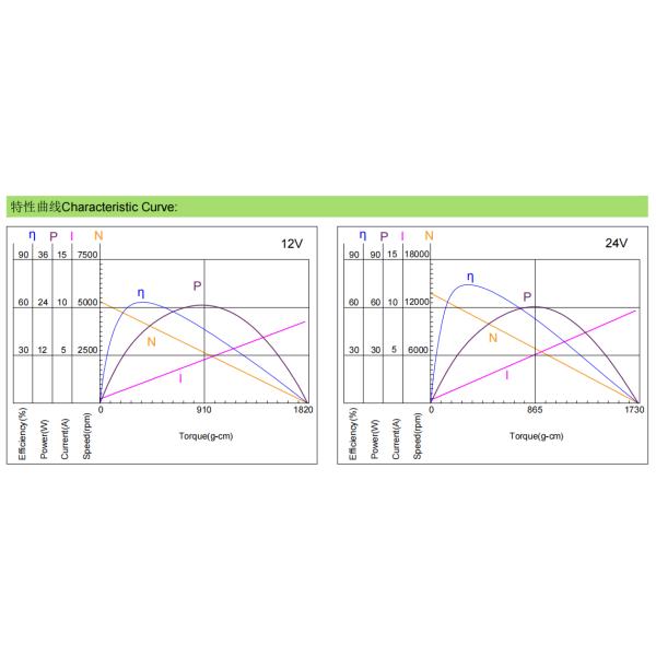 5000rpm High Speed Brushless DC Motor 24V 12V BLDC3650 Motor Low Noise