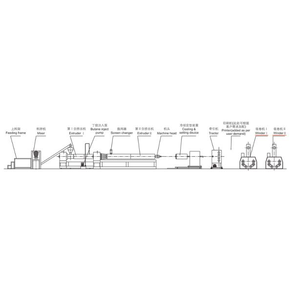 Low Noise Polystyrene Production Line Precise Extrusion Elements Static Mixing