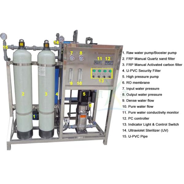 0.25T FRP Manual Ultrapure Water System With Multi Way Regulating Valve