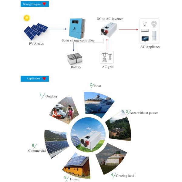 24V 200A Solar Charge Controller For Charging Battery In 48KW Solar Power System