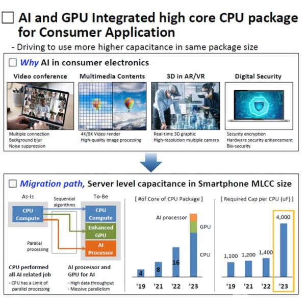 CL05A226MQ5CUNC Multilayer Ceramic Capacitors MLCC 0402 X5R 22uF