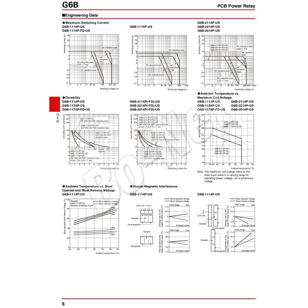 G6B-2014P-US-5VDC Omron orignal new electromagnetic relay G6B-2014P-US-12VDC G6B-2014P-US-24VDC