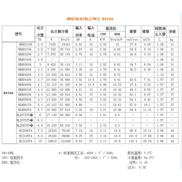 Performer Air Conditioning Scroll refrigeration compressors HRH/HLH/HLJ/HCJ Series R410A 2.5HP to 10HP