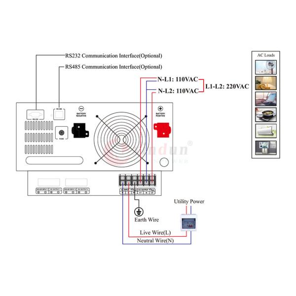 12V/24V/48V Split Phase Inverter Output 110V and 220V