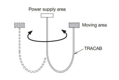 Type CORDAFLEX(SMK)-(N)SHTOEU-J/-O 0.6/1 kV (600/1000V) REELING VDE CABLES -35°C/+80°C DIN VDE 0250-814