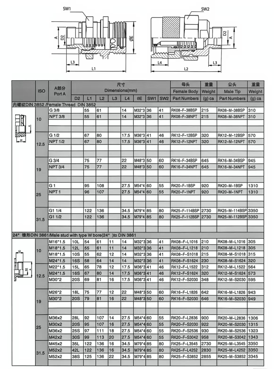 RK Series Flat Face Thread-to-Connect Hydraulic Couplings for High-Pressure Applications