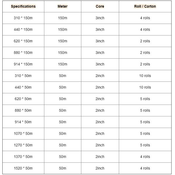 36'' 60'' Width * 50m / 150m Length CAD Plotter Paper Roll Printable Water Resistant