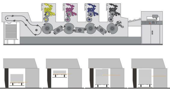 Cheap Four Color Offset Printing Machine With CC-LINK Technological Bus Module for sale