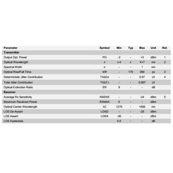 OEM 1.25G CWDM 1270~1610nm 40KM Dual LC CWDM SFP Modules DOM DDM