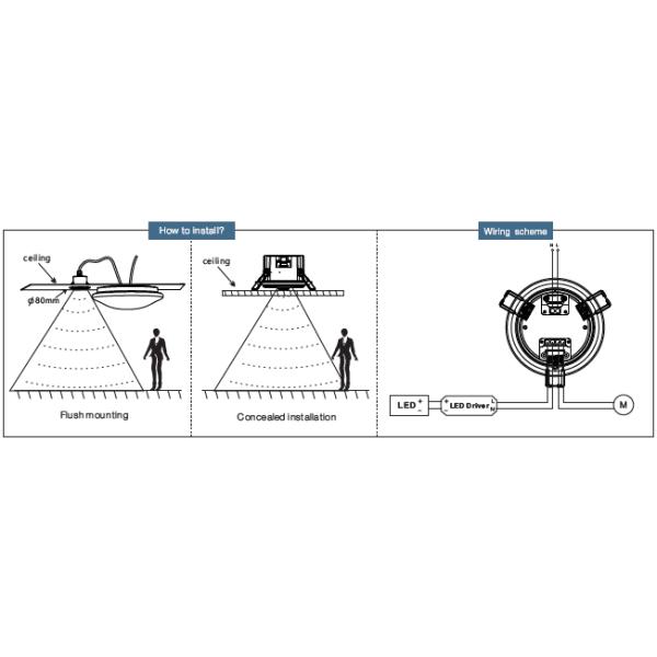 Waterproof Two - Output Microwave Occupancy Sensors For Lighting IP20