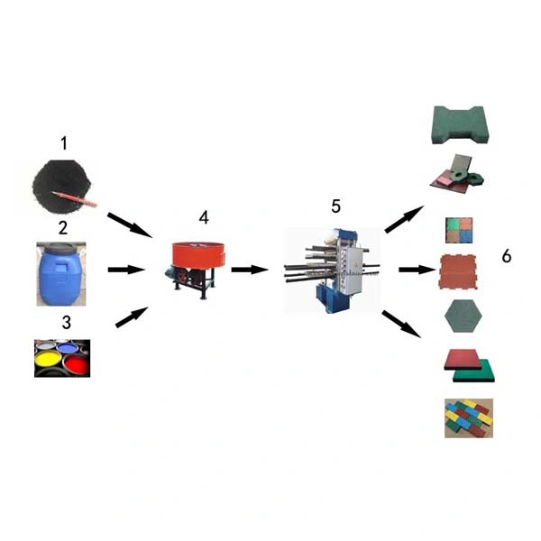 Rubber Tile Making Machine
