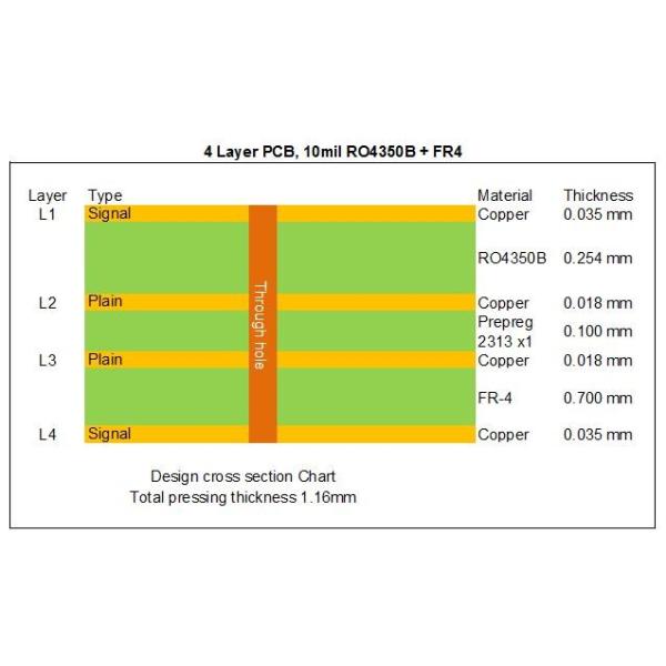 4 Layer Hybrid PCB Board Built On Rogers 10mil RO4350B and FR-4