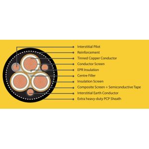 Quality AS/NZS Type 450 Flexible Rubber Australia AS/NZS 2802 Certficated Mining Cable 3.3kV Up to 22kV wholesale