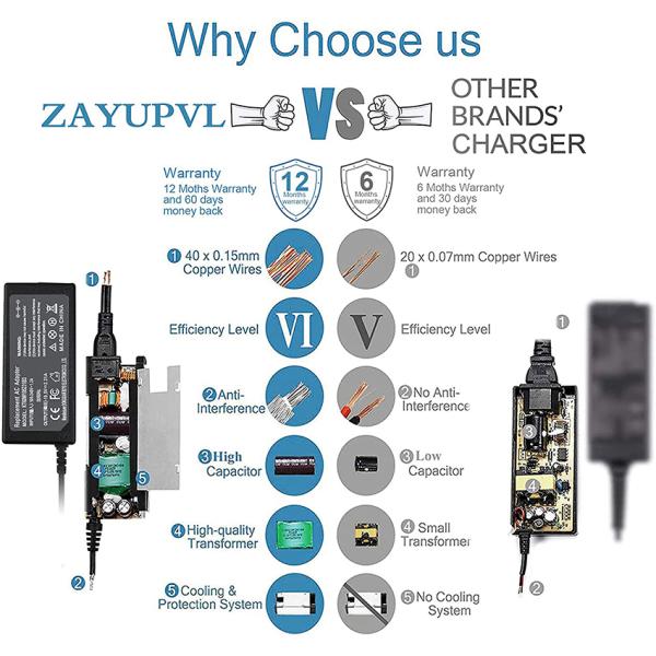 DC48V 3500mA 5.5*2.1mm Desktop Power Supply Adapter With Angle DC Plug