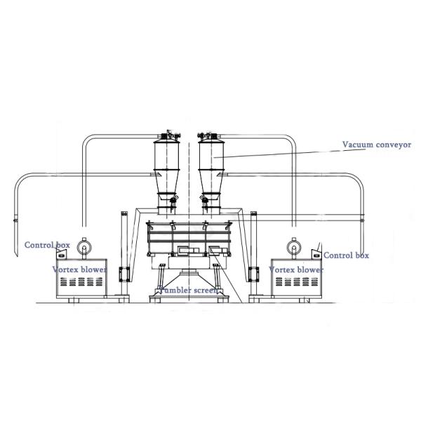 Tumbler Screening Machine for Fine Powder and Granules with 95% Accuracy