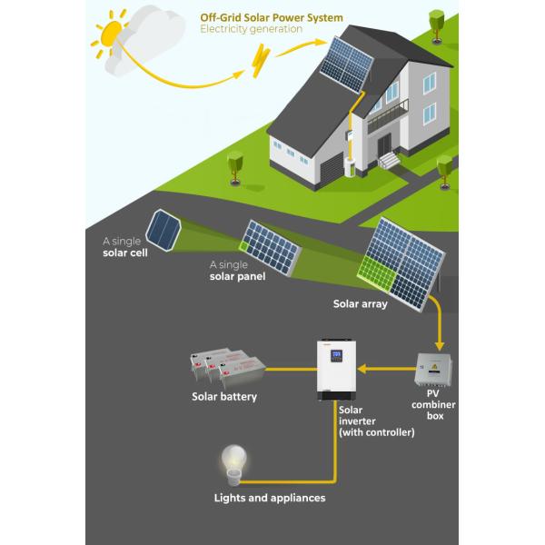 1kva To 5kva Off Grid Solar Inverter PWM Solar Inverter Seamless Integration