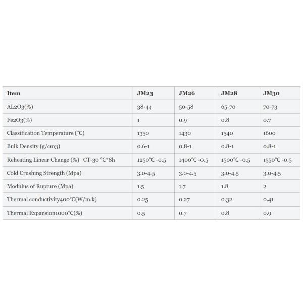Mullite Insulation Brick JM23-30 for High Temperature Furnaces
