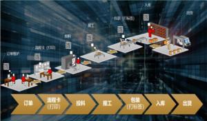 Quality Order Scheduling Tracking WMS WCS ASRS MES Manufacturing System wholesale