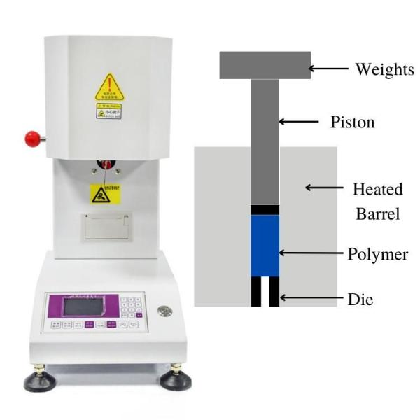 Accurate Measurements MFR Tester PP PE ABS Plastic Melt Index Machine