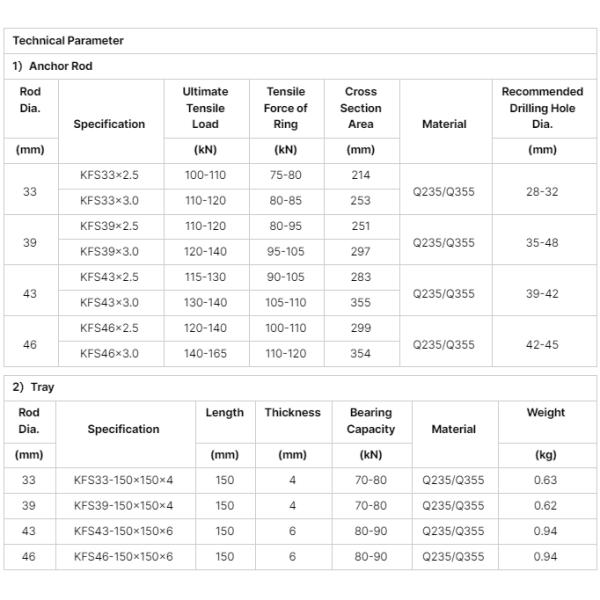 39mm 47mm Galvanized Friction Rock Bolt and Split Set Stabilizer for Underground Mining with High Corrosion Resistance