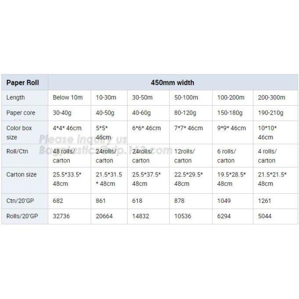 Household Silicone Coated or Uncoated Vegetable Parchment Baking Paper with Aluminum Foil Roll and sheet bagplastics pac