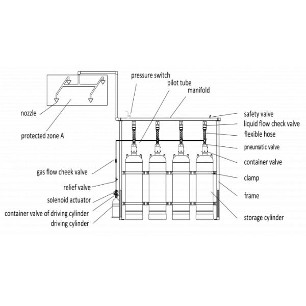 4.2MPa Hfc227ea Fire Suppression System For Telecommunication Room 0