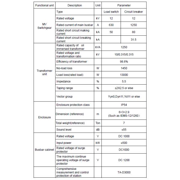 IEMS Integrated Energy Management Station For Smart Grid Device