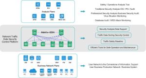 Quality NetTAP® SDN Technology - Challenges and Difficulties in Network Traffic Data Control wholesale