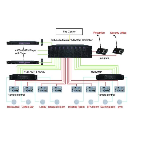 Audio Multi Sources Hotel Sound Public Address System For Shopping Mall