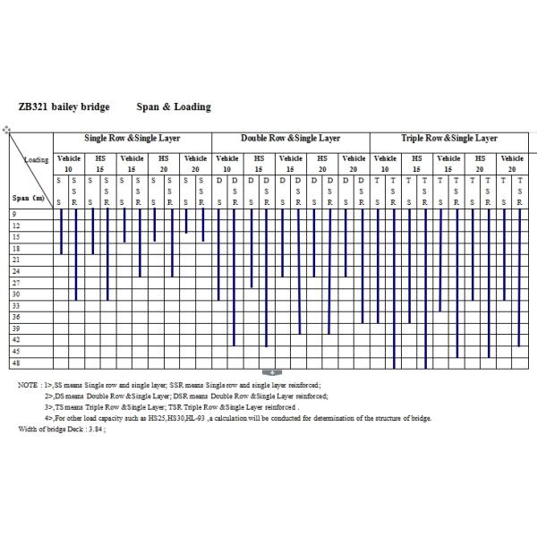 Steel Bailey Bridge Footway Bridge Compact 100 Bailey Single Lane S355JR Temporary Bridge Mabey Bridge Acrow Bridge