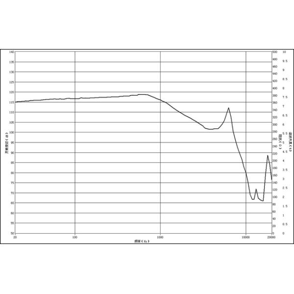 Reliable 28 Mm Precision Acoustics Subwoofer Headset Driver Metal Frame