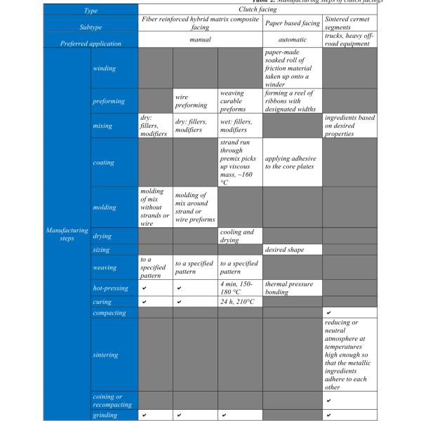 CNSL Modified Phenol Formaldehyde Polymer , Professional Phenol Formaldehyde Adhesive