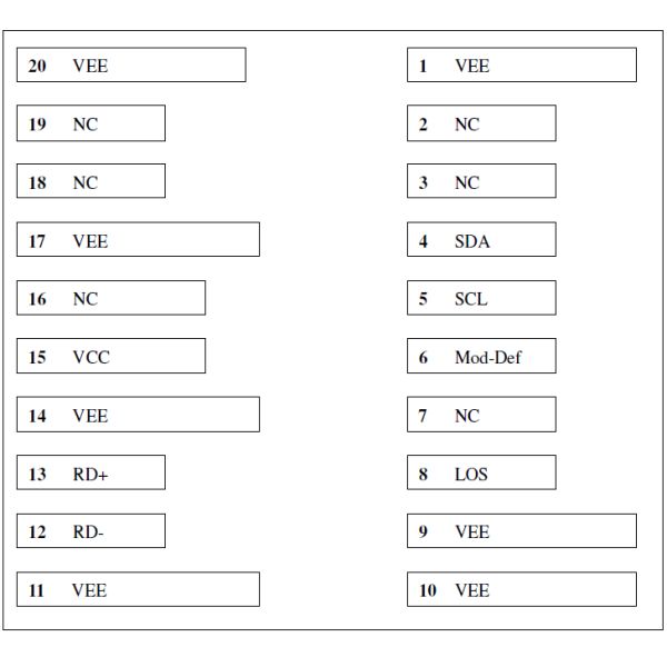 60KM 1260nm~1620nm CWDM 3G SDI Video SFP Optical Transceiver modules supporting pathological