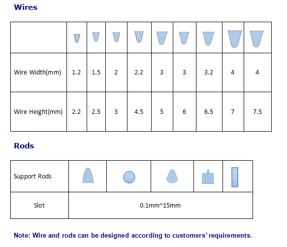 Highly Wire Wrapped Screen for Water Well Systems V-Shaped Wire 0.5mm Slot Size 65% Open Area SS304L Material 5.8m Unit Length BTC End Connection