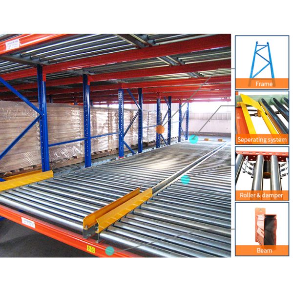 B43 Warehouse Storage Gravity Pallet Racking System Carton Flow Roller Rack Live Pallet Rack