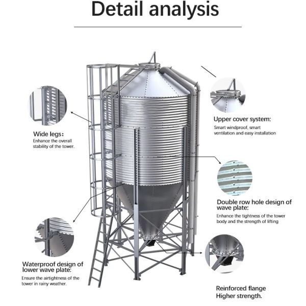 Farrowing Crate Steel Structure for Modern Farm Pig House Shed Hog Cote Winery Pigsty