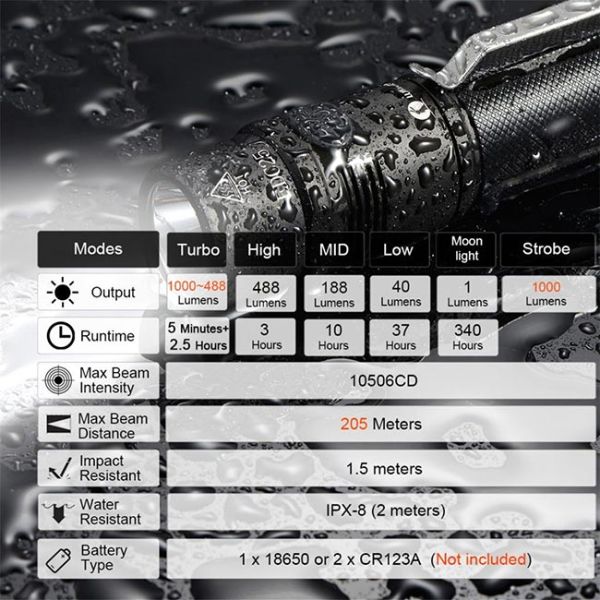 Self - Defense / Outdoor Rechargeable LED Flashlight 10506cd Beam Inensity