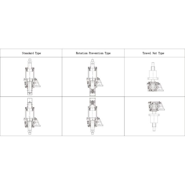 JB Series Ball Screw Jack with Large Input Shaft High Efficiency and Low Noise for Industrial Machinery