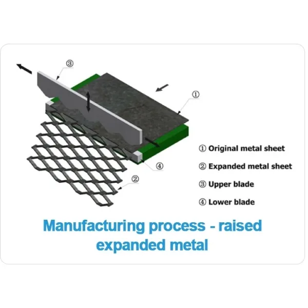 Decorative Aluminum Stainless Steel Copper Expanded Perforated Metal Diamond Wire Mesh