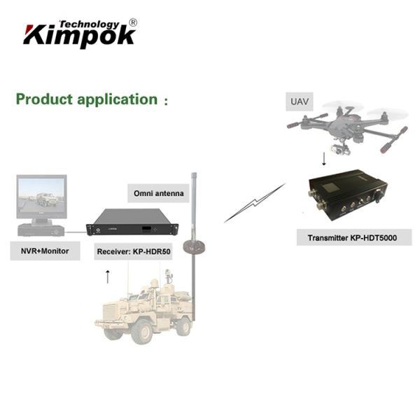 Best Powerful HD Cofdm Digital Wireless Audio Video Transmitter and Receiver with 1/32 1/16 1/8 1/4 Guard Interval